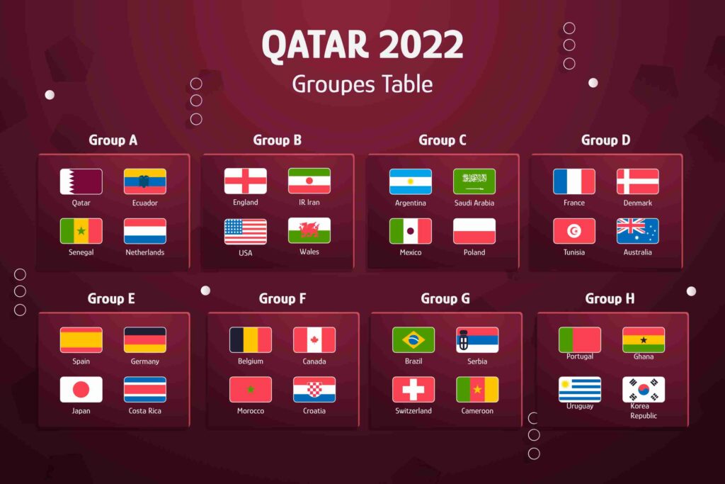 World cup 2022 groups table