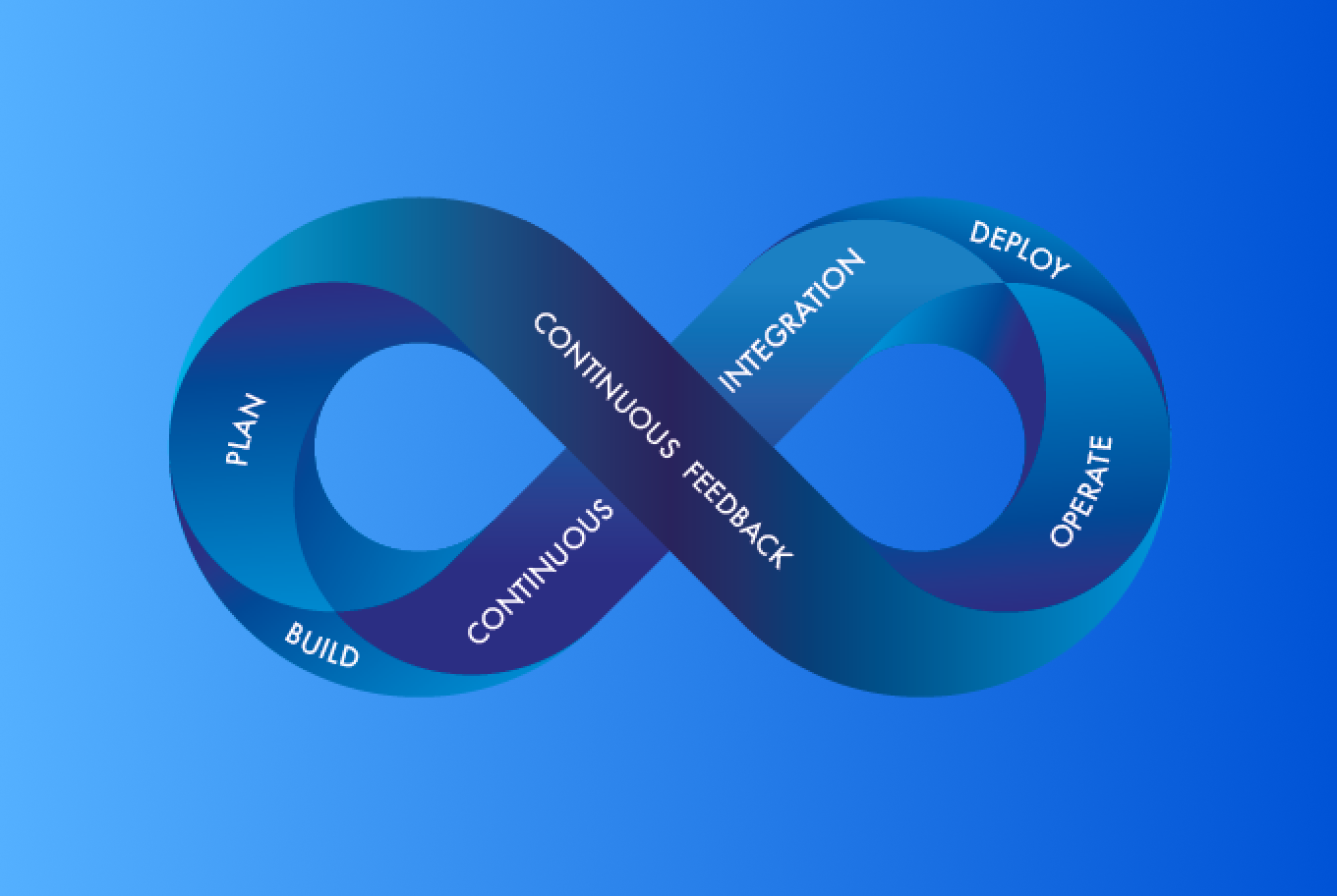 The DevSecOps Mindset: Zero Trust in Practice